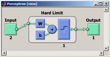 Structure of the software-based perceptron circuit | Download Scientific Diagram