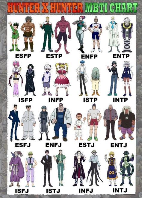 16 Personalities of HxH