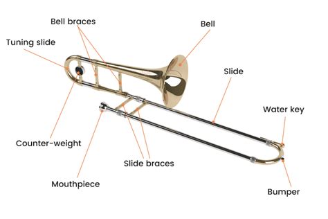 The Different Parts Of A Trombone | Hello Music Theory