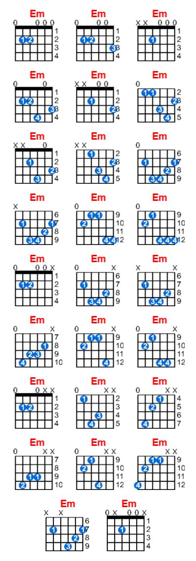 Em guitar chord - Meta-chords