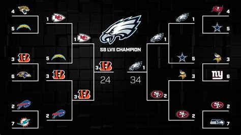 Nfl Bracket 2024 Playoffs Schedule Release - Maren Sadella