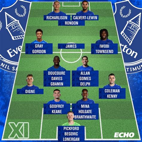 Everton Transfer Window 2020