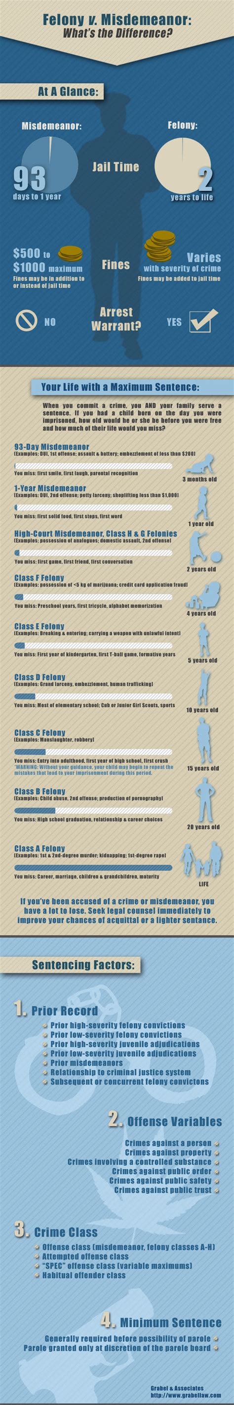 class b misdemeanor examples - Patrina Stowe