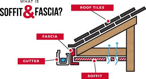 Soffit & Fascia Contractor | Soffit Repair | Soffit Installation