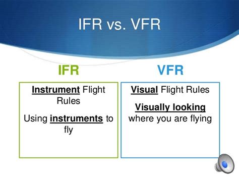 Instrument flight rules by Robert Beard