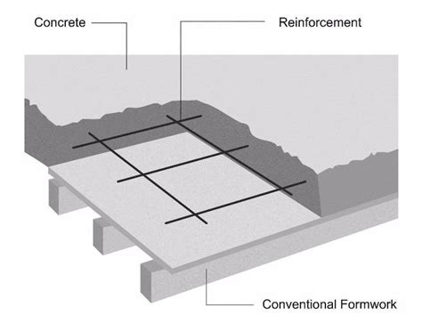 In Situ Concrete Floor Slab – Clsa Flooring Guide