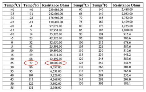 10k Ntc Thermistor Resistance Table | Elcho Table