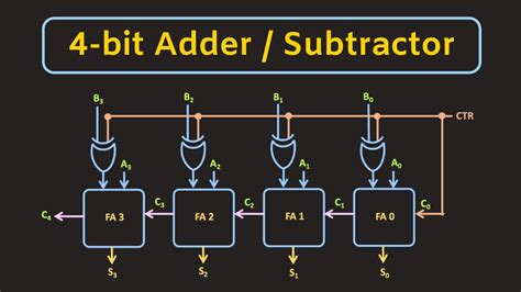 2 Bit Parallel Adder Circuit Diagram