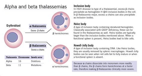 Alpha-thalassemia