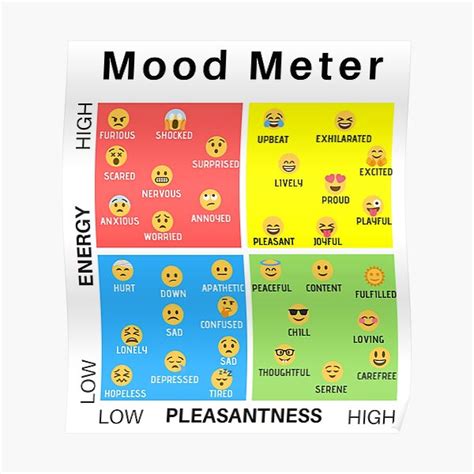 "Mood Meter Emoji" Poster for Sale by ChristinaMaye | Redbubble