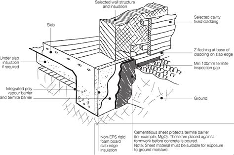 Suspended Concrete Floor Slab Design – Flooring Site