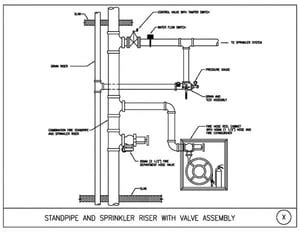 Standpipe Design | Sprinkler Services