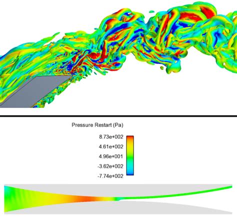 Process Fluid Dynamics and Turbomachinery - Institute of Fluid Mechanics (LSTM)