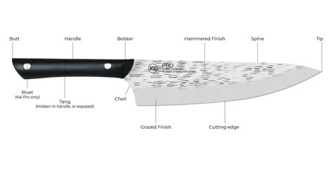 Tang? Choil? Learn the Names of Each Part of Your Kitchen Knife | Kai Housewares