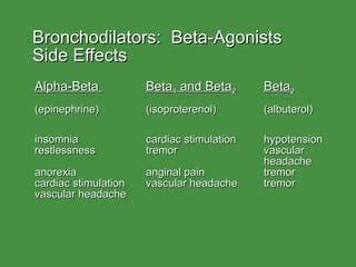 Bronchodilators | PPT