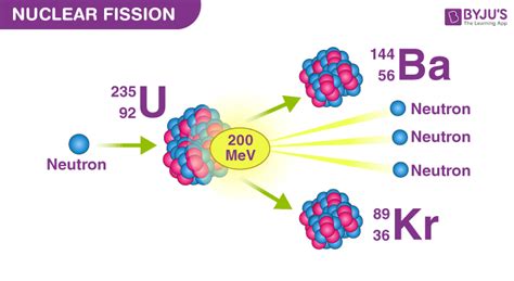 Difference Between Nuclear Fission and Nuclear Fusion - Physics