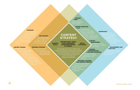 Content Strategy Framework Template, Ad Miro Is The #1 Visual ...