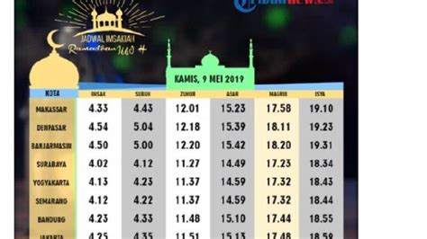 Cek Waktu Ashar Hari Ini Di Jakarta Terlengkap | Tentang Jadwal Terlengkap