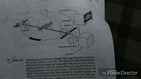 Ct Block Diagram - nibbletips