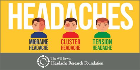 Telling the Difference Between Headache Types: Migraines, Cluster, and ...