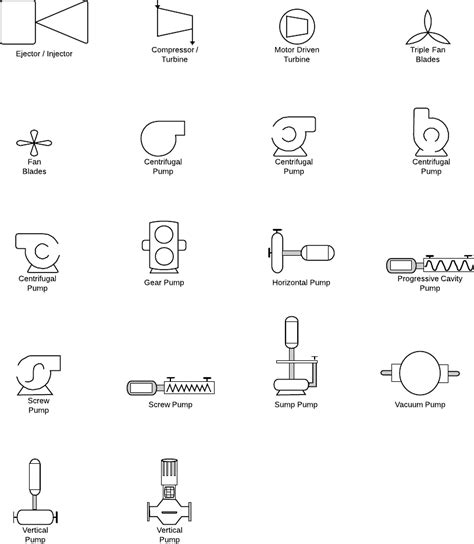 P&ID Symbols and Notation | Lucidchart