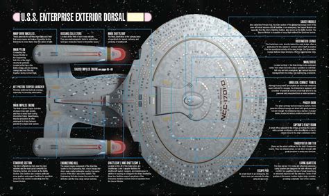 Star Trek the Next Generation on Board the U.S.S. Enterprise NCC 1701-D | Trek Mate