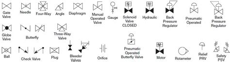 The Most Common Control Valve Symbols On A P&ID Kimray, 58% OFF