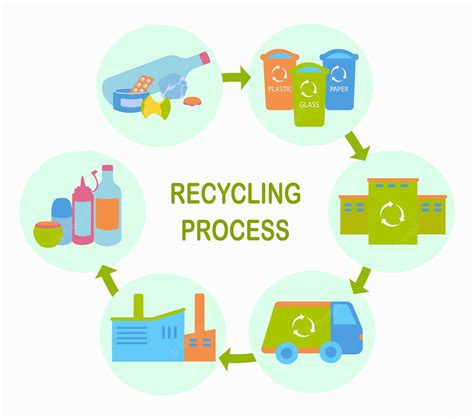 Process of Recycling Plastic - Upcycle