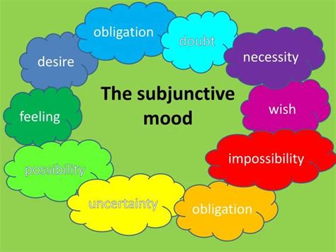 The Subjunctive Mood: How to Form and Use It