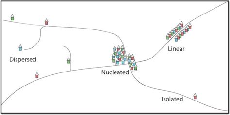 12.2 RURAL SETTLEMENT PATTERNS – Introduction to Human Geography