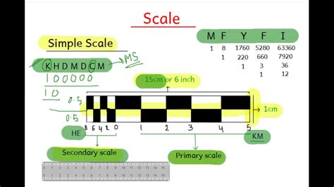 simple scale geography - YouTube