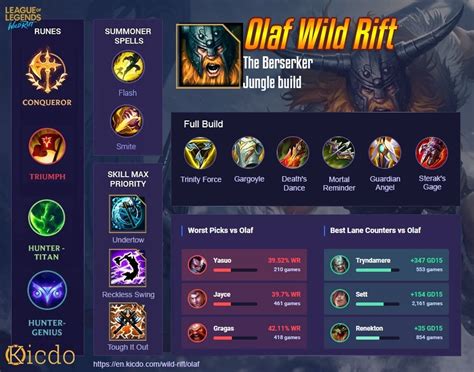 Olaf Wild Rift Build with Highest Winrate - Guide Runes, Items, and Skill Order