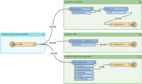 Besides using RoadRunner, is there any free software that allows me to generate carla maps ...