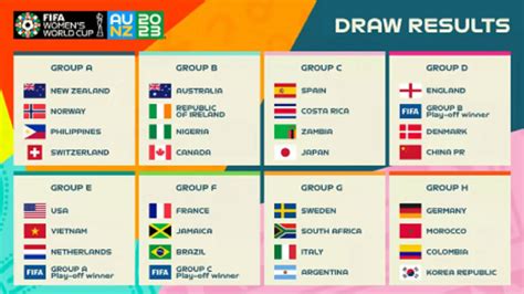 Fifa Women's World Cup 2023 Group D