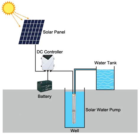 400W 48V DC Solar Water Pump | inverter.com