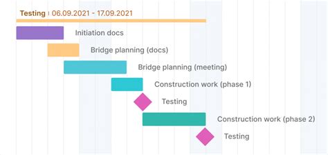 What Are the Examples of Project Milestones?