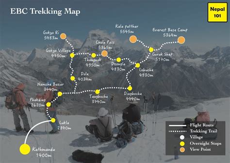 Mount Everest Base Camp Trek Map