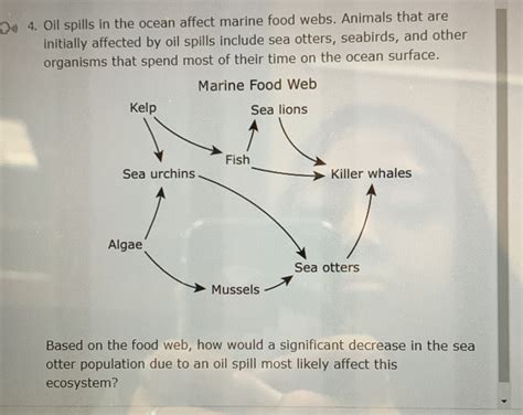 Solved: 4. Oil spills in the ocean affect marine food webs. Animals ...