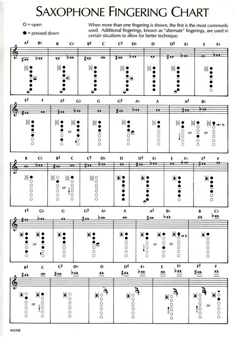 Tenor Sax Finger Chart: 10 Essential Notes To Know