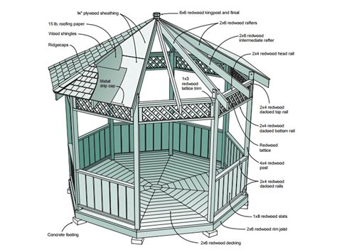 Blueprint Square Gazebo Plans - Image to u