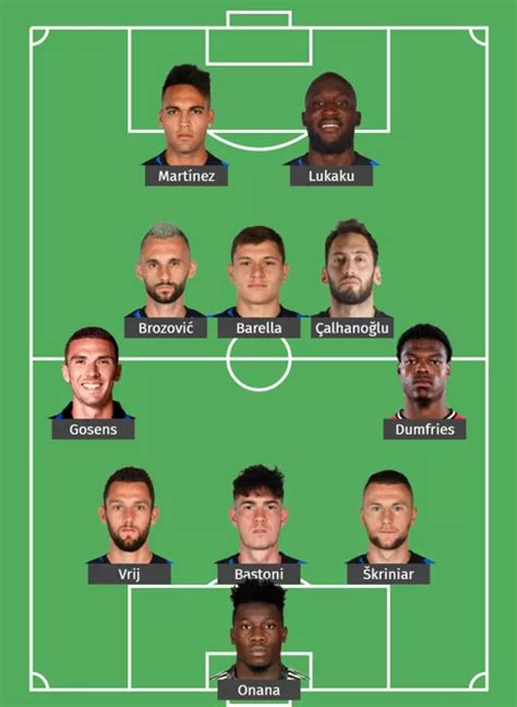 Inter Milan predicted lineup for 2022-23 season