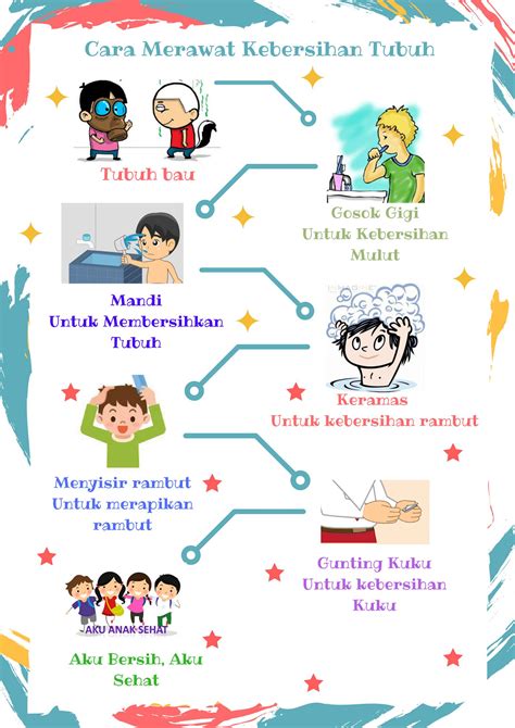 Slogan Untuk Kebersihan – Materi Belajar Online