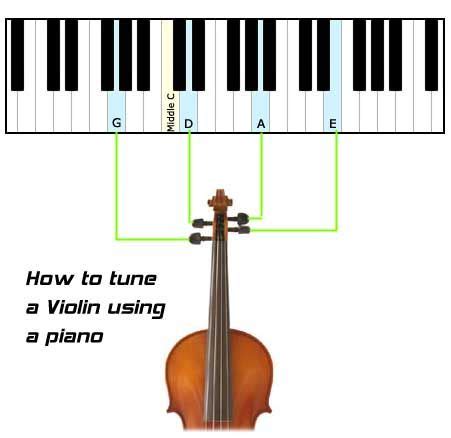 How to tune the violin – Artofit