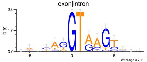 WebLogo 3 - Examples