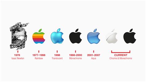 The history of Apple's logo - It wasn't always the shape we now