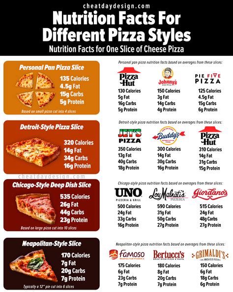 Calories in 1 Pizza Slice: The Only Resource You Need