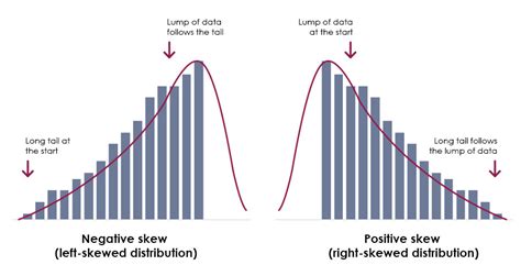 Find the shape of the data?-Turito