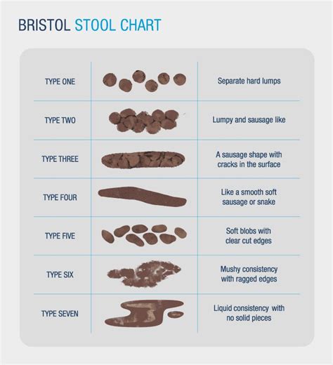 Bowel habits - What is normal? - Monash Fodmap