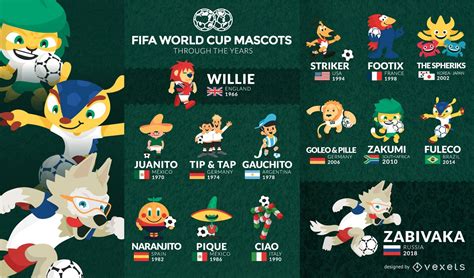 FIFA World Cup Mascot Collection Vector Download