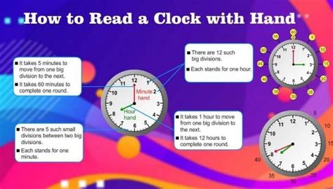 How to Read a Clock with Hands | The Most Simple Guide